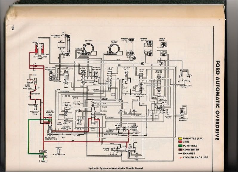 Any AOD pros here? - Ford Truck Enthusiasts Forums aod valve body diagram 